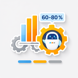 60–80% Automation Rate