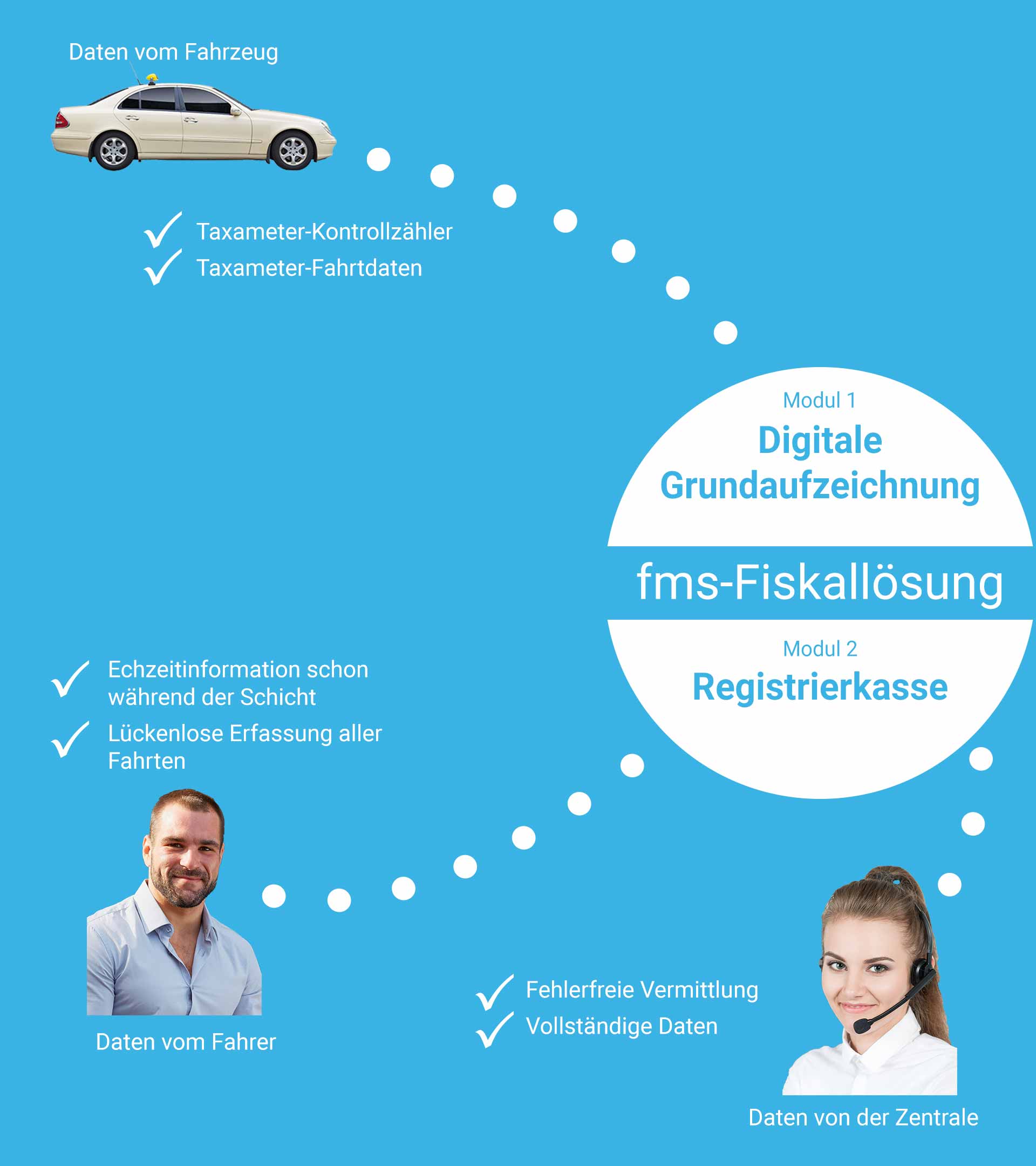 Fiskallösung Komplettbild Fiskallösung