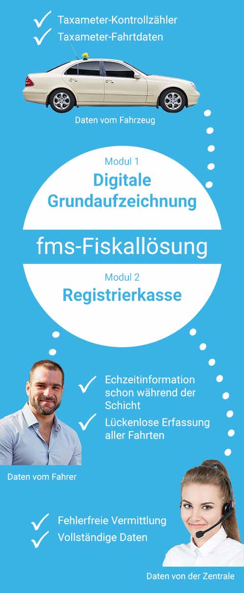 Fiskallösung Komplettbild_mobil Fiskallösung
