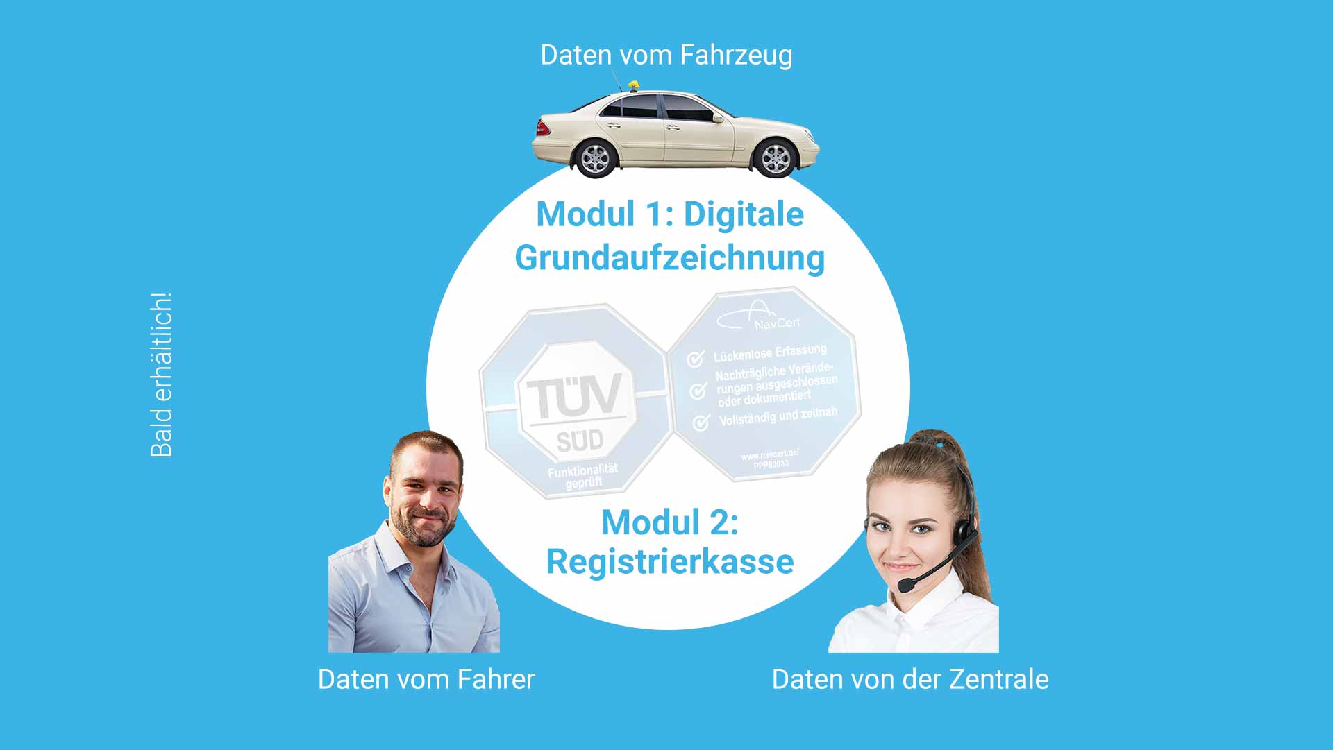 Fiskallösung Schemata Fiskallösung