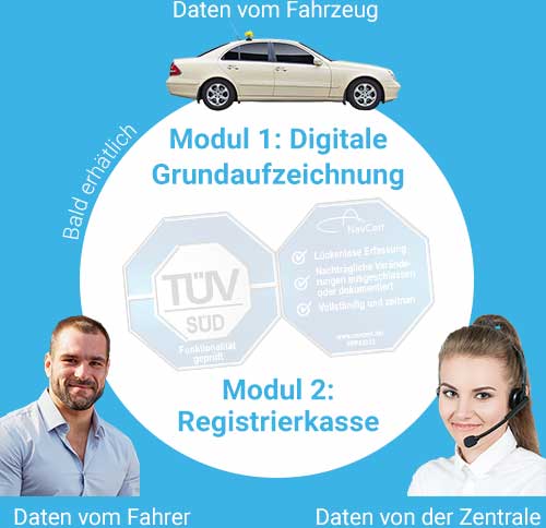 Fiskallösung Schemata_mobil Fiskallösung