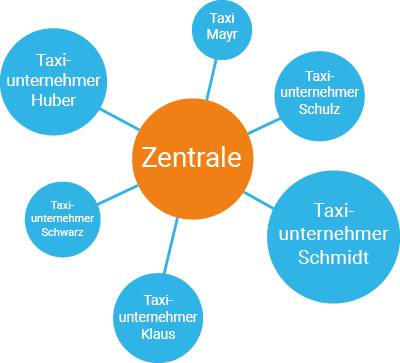 Verrechnung mit Unternehmen_Grafik